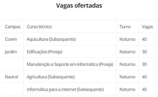 IFMS Instituto Federal IFMS Oferece Cursos Técnicos Gratuitos Confira