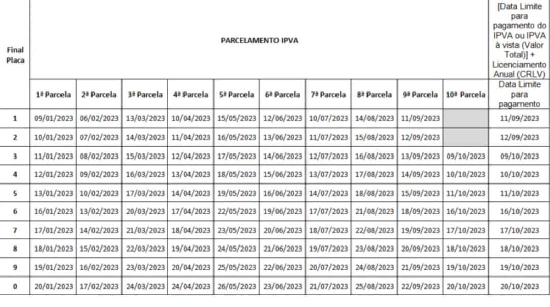 Veja Como Consultar O Valor Do IPVA 2023 Em Todos Os Estados Brasileiros