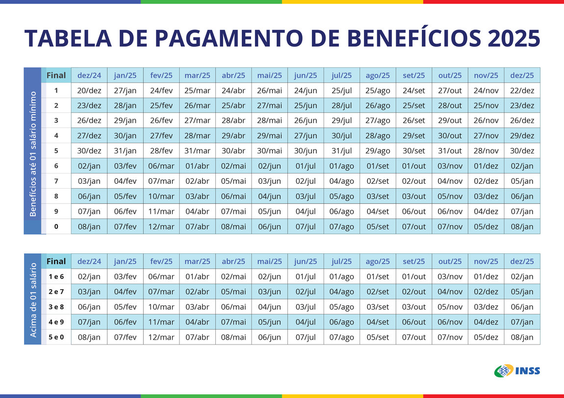 INSS confirma calendário de pagamentos para fevereiro saiba quem terá