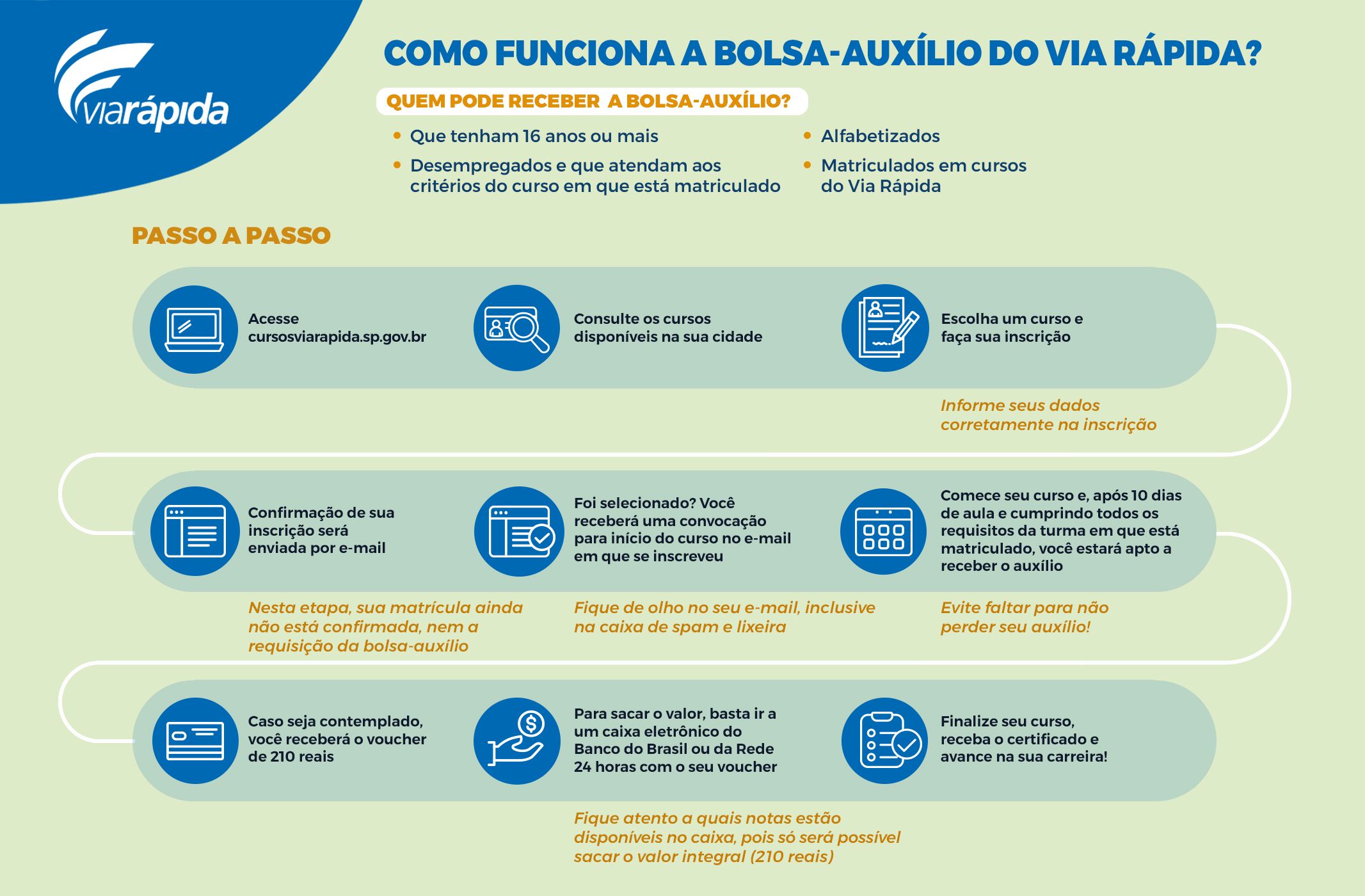 Cursos Via Rápida 2021