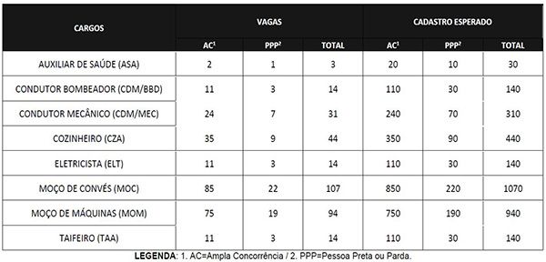 Processo Seletivo Transpetro 2018