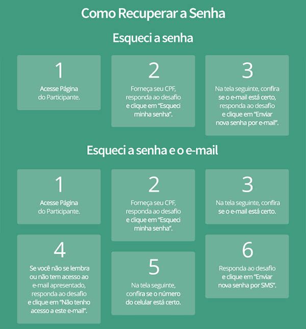 Recuperar senha Encceja 2017