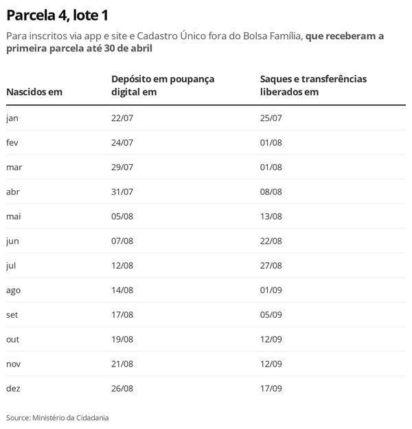 4ª Parcela do 1 lote