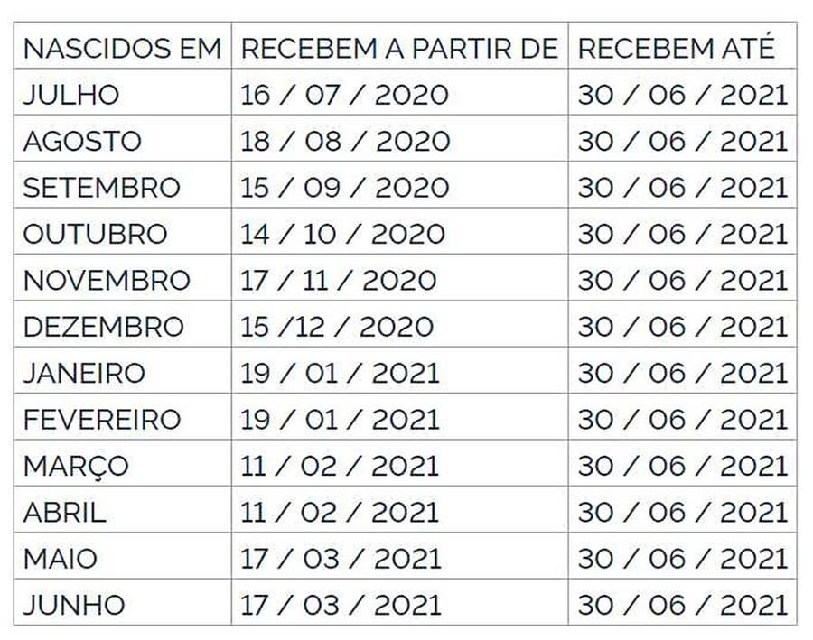 Quando fazer Saque PIS 2020