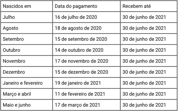 Calendário Pis 2020 E 2021 / Vblhfvjyx7wncm / O pis 2020 é