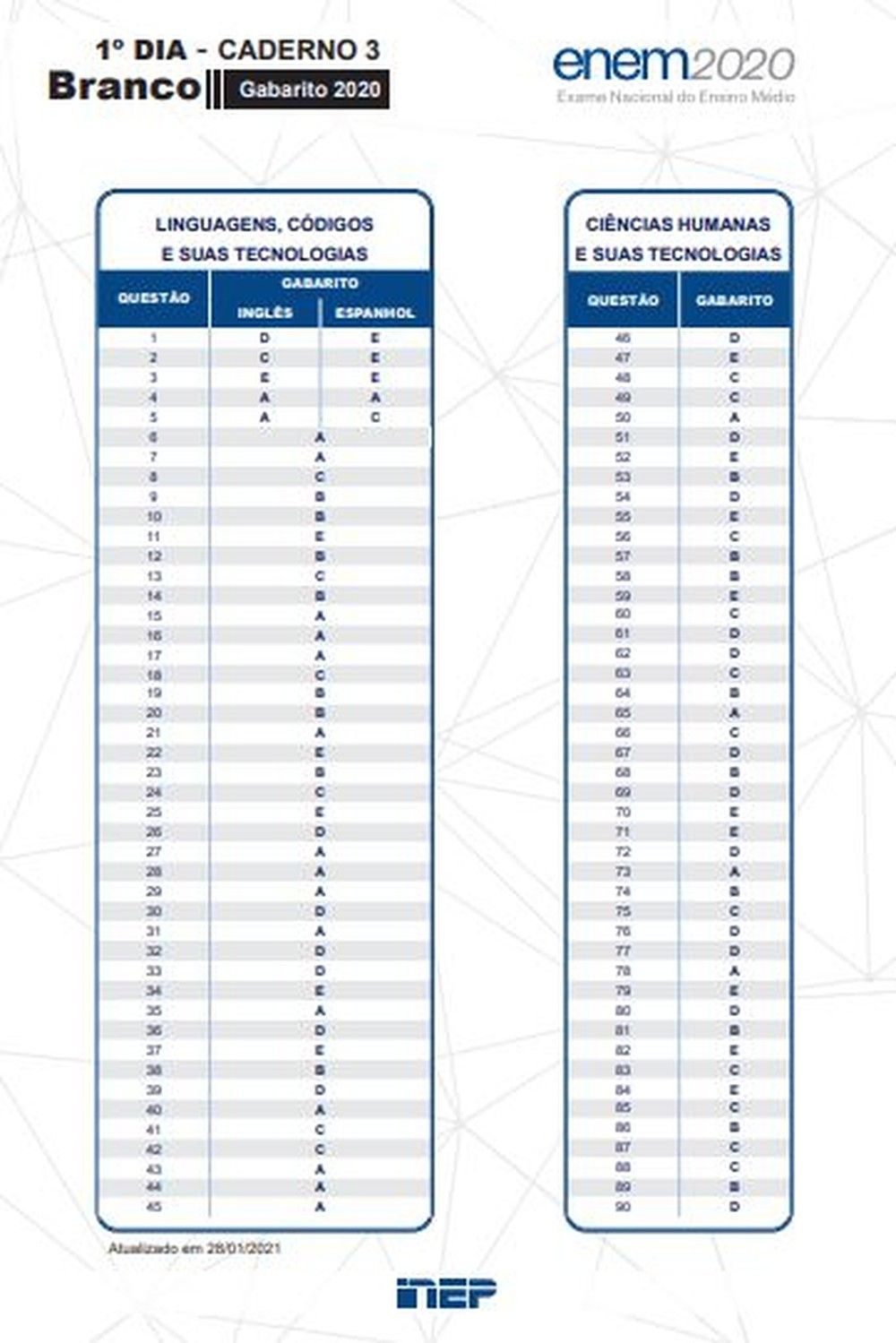 Gabarito OFICIAL do Enem 2020: É possível CALCULAR a NOTA ...