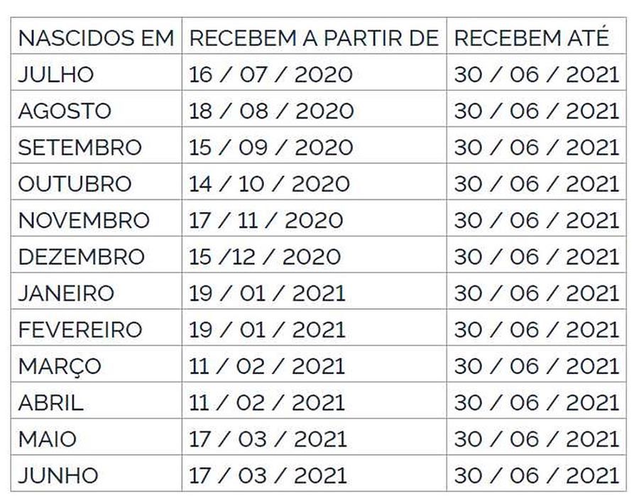 Pagamento do PIS em 2021