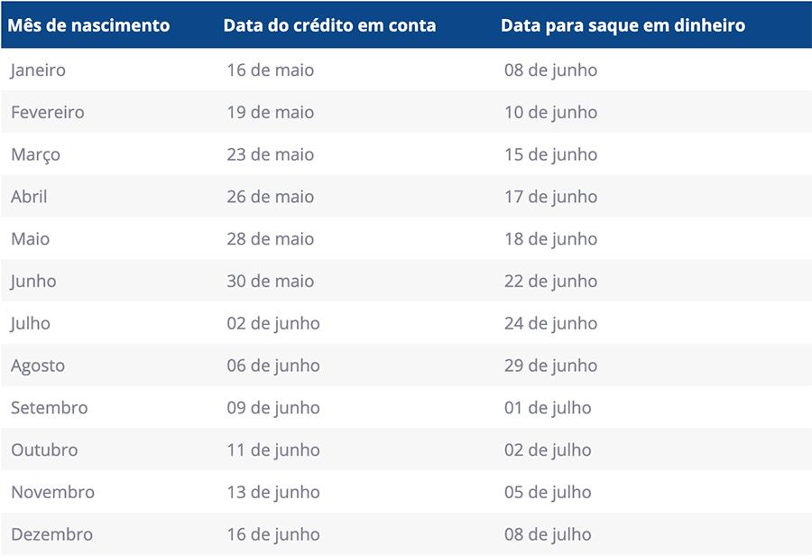 calendário do Auxílio Emergencial 2021 de maio