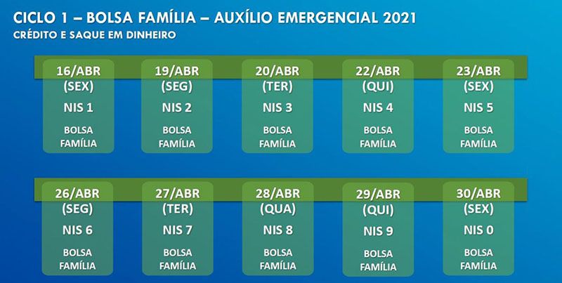 Veja O Calendario Oficial Do Bolsa Familia Em Abril Com Nis Completo Consulta E Antecipada Confira Se Voce Vai Receber O Auxilio Em 2021 Imprensa Brasil
