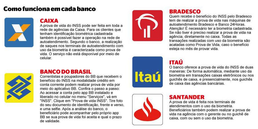 prova de vida Banco do Brasil, prova de vida Bradesco e outros dos principais bancos do país