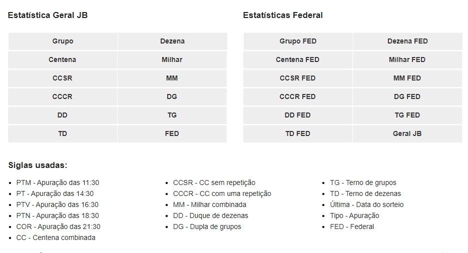 Tabela de Premiação do Jogo do Bicho - Deu No Poste Hoje