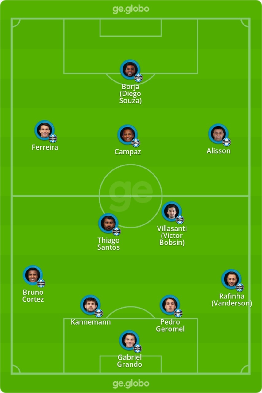 Time do Grêmio hoje/foto: reprodução arte ge/ge.globo.com