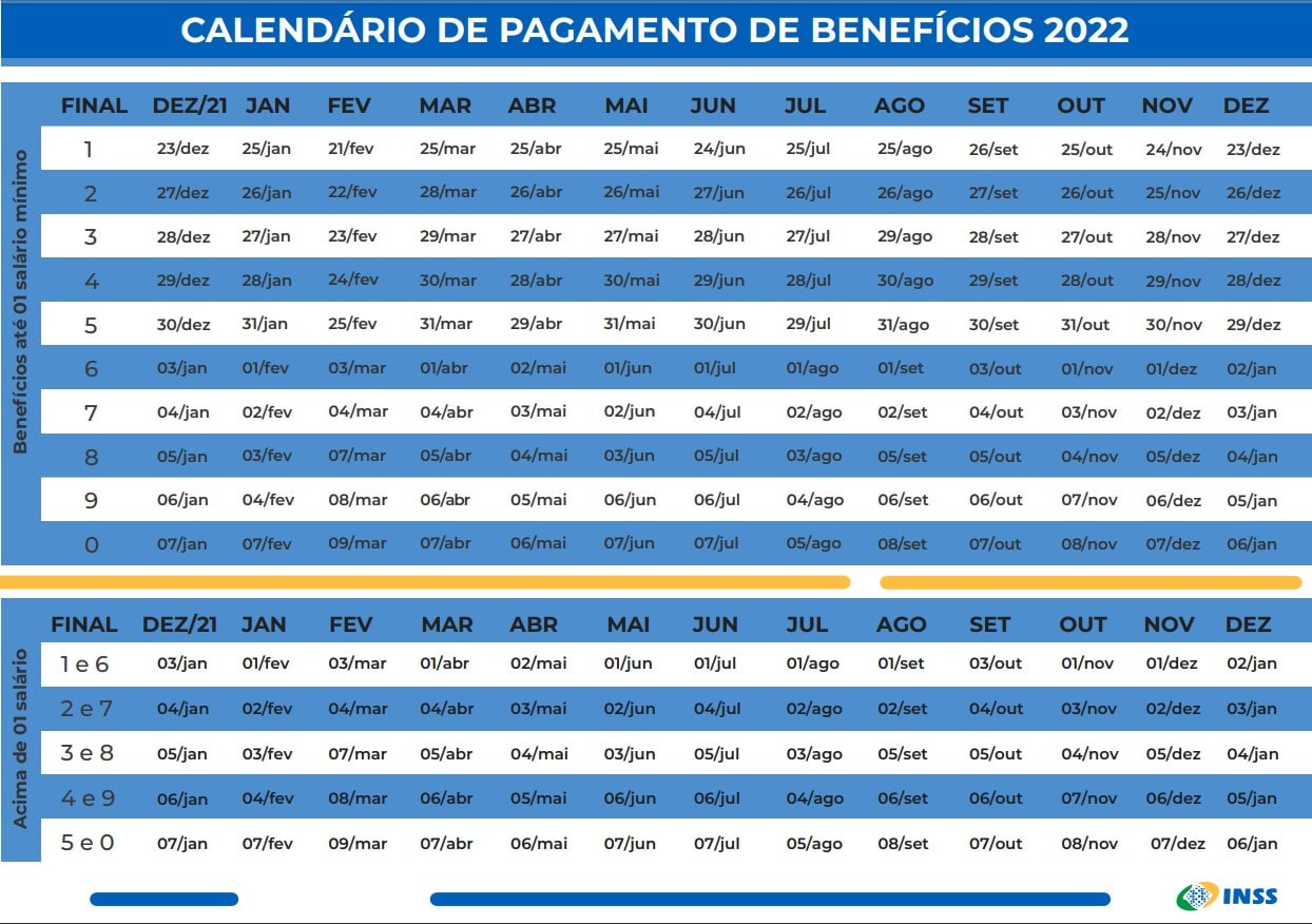 Calendários INSS 2022/foto: reprodução INSS/Agência Brasil